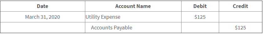Accrual Basis Example