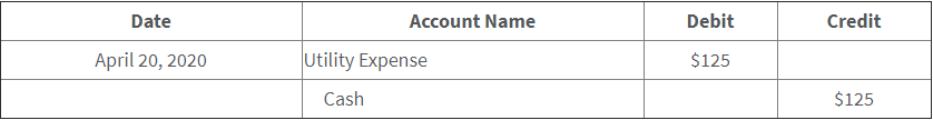 Cash Basis Example