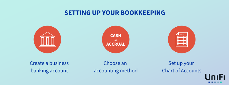 Setting Up Your Bookkeeping Summary Infographic